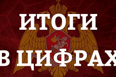 Итоги недели в цифрах
